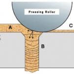 颗粒机轧辊间隙